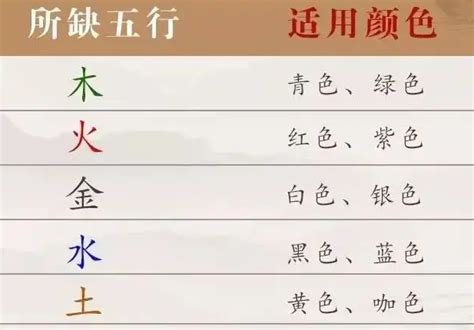 紫字五行|紫的五行属性属什么，紫在五行中属什么？